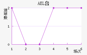 AELض