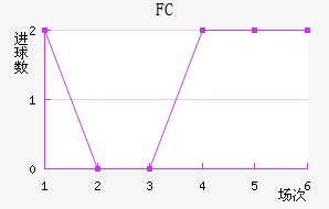 ׶FC