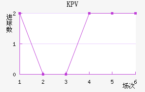 KPVƸ