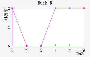 Ruch_R