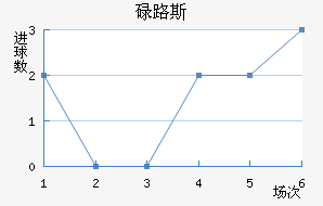 µ·˹