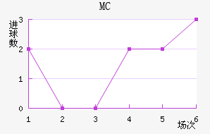 MC