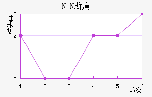 N-N˹ʹ