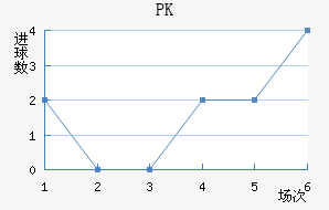 PK