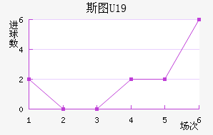 ˹ͼU19