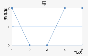 ɭ½