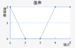 ֵٰ