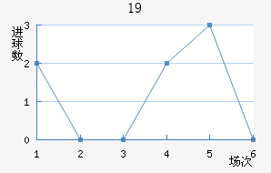 ǺĬU19