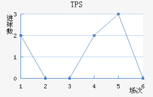 TPS 