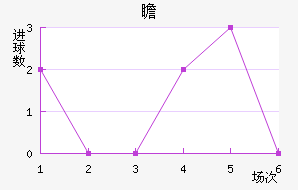 հ