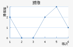 °ά