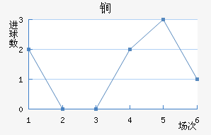 ﵤ