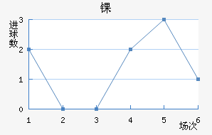 ﾺ