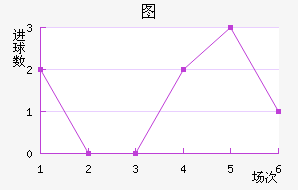 ͼ½