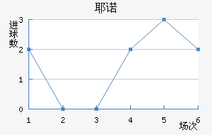 Үŵ
