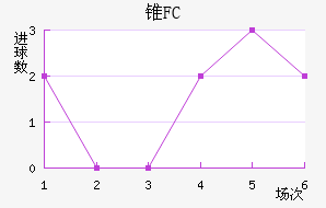 ׶FC