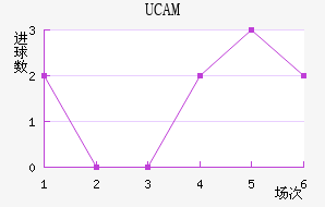 UCAMǽ