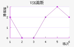 VSKº˹