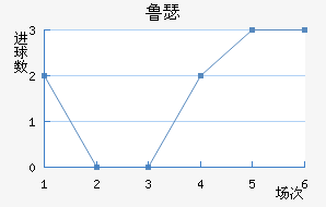 ³ɪս