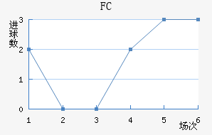 FC۽