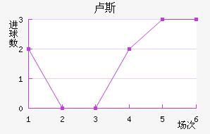 ¬˹