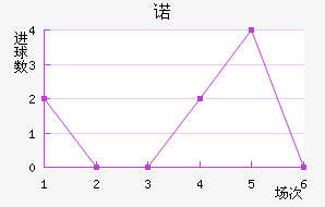 ŵ²