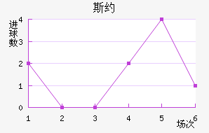 ˹Լ