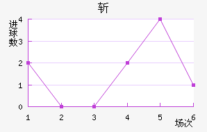 ն