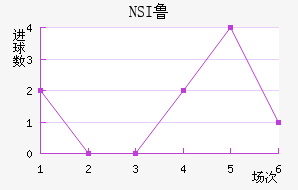 NSI³ά˽