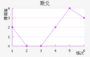 ˹سǽ