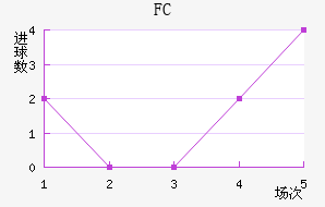 FC߽