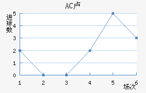 AC¬