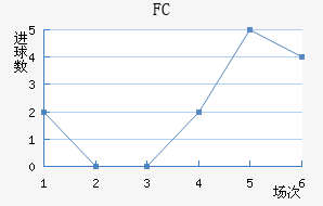 ˹FC