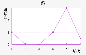 յ½