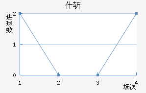 ʲն