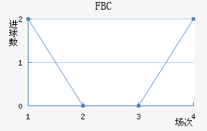 FBC