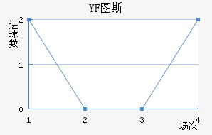 YF ͼ˹