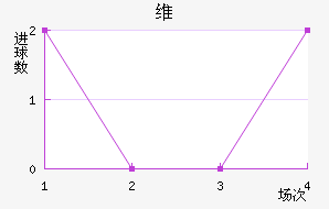 ά