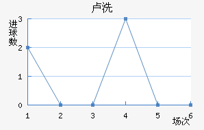 ¬ϴ