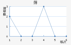 ɸ