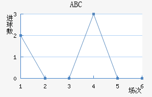 ABC