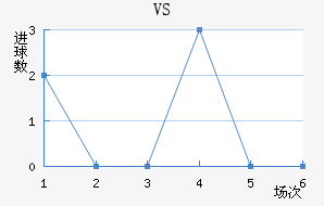 VS