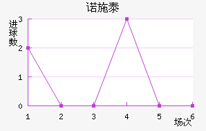 ŵʩ̩ؽ