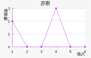 ɯ˹