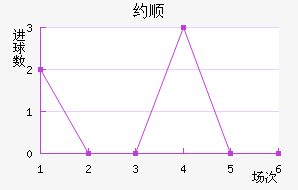 Լ˳ǽ