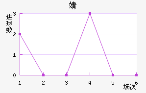 溣׽