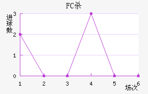 FCɱ