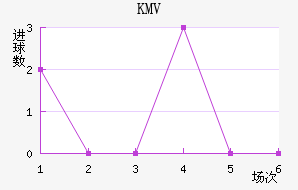 KMV