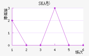 SKAɼǽ