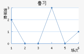 ³ϰ½